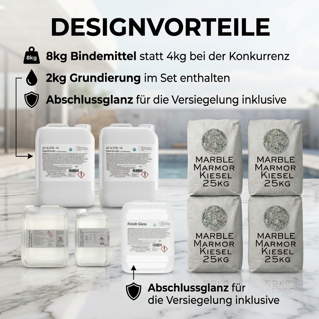 Steinteppich Profiset mit Entkopplungsvlies | 2,5m²